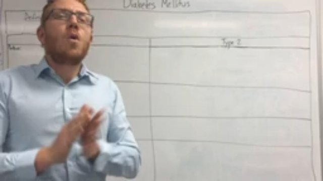 Diabetes Mellitus: Complete Symptoms, Causes, Diagnosis & Treatment Guide